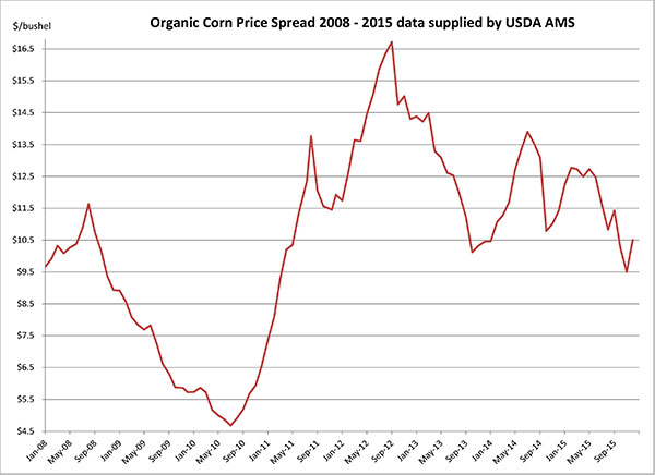 January 2016_organiccorn
